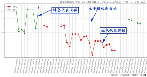 幾歲懷孕算命